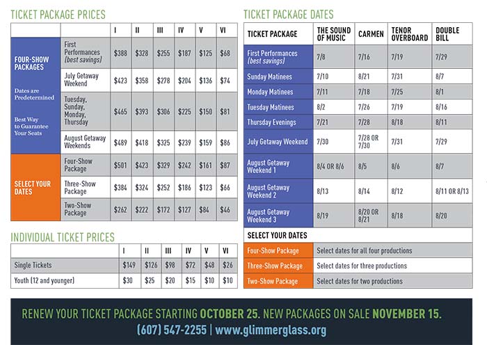 A chart listing prices and dates for ticket packages at the Glimmerglass Festival. Call (607) 547-2255/